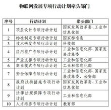物聯(lián)網(wǎng)技術(shù)研發(fā)專項(xiàng)行動計(jì)劃 開啟智能互聯(lián)新篇章